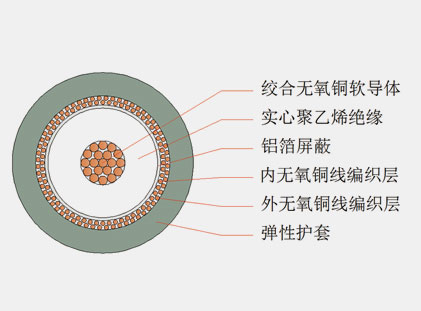 六分、八分信號線